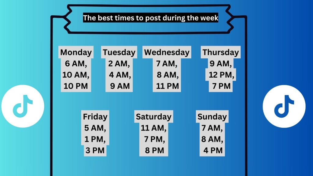 The best times to post during the week